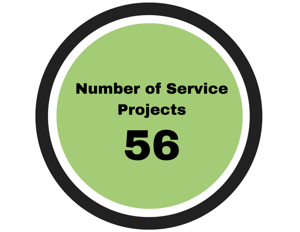 365 Connect By The Numbers 2023